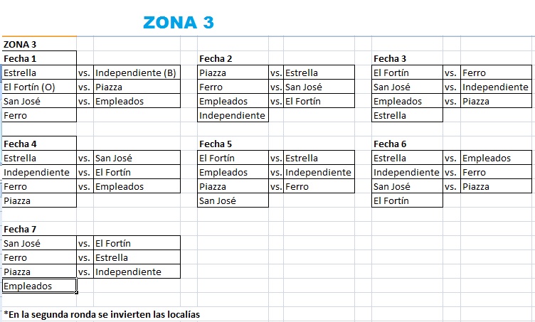 Fixture Torneo Interligas 2023 zona 3