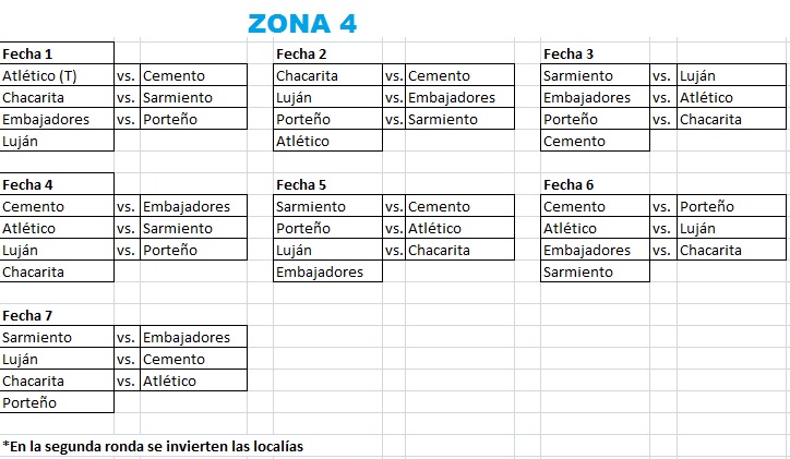 Fixture Torneo Interligas 2023 zona 4