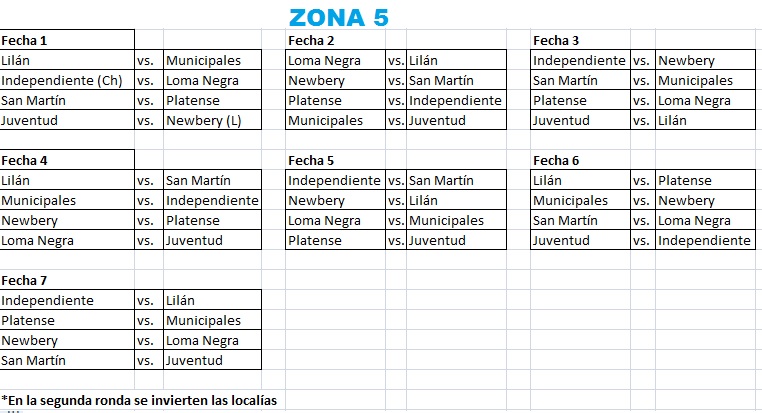 Fixture Torneo Interligas 2023 zona 5